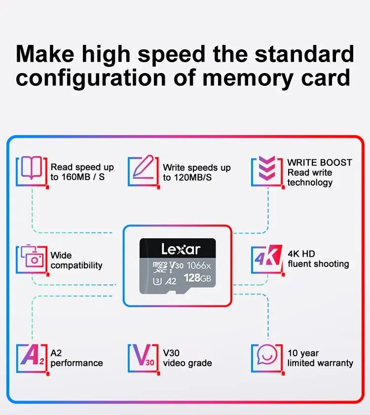 Micro SD Profesional Lexar 1066xx - Alta Velocidad 160 Mb/s + 4K