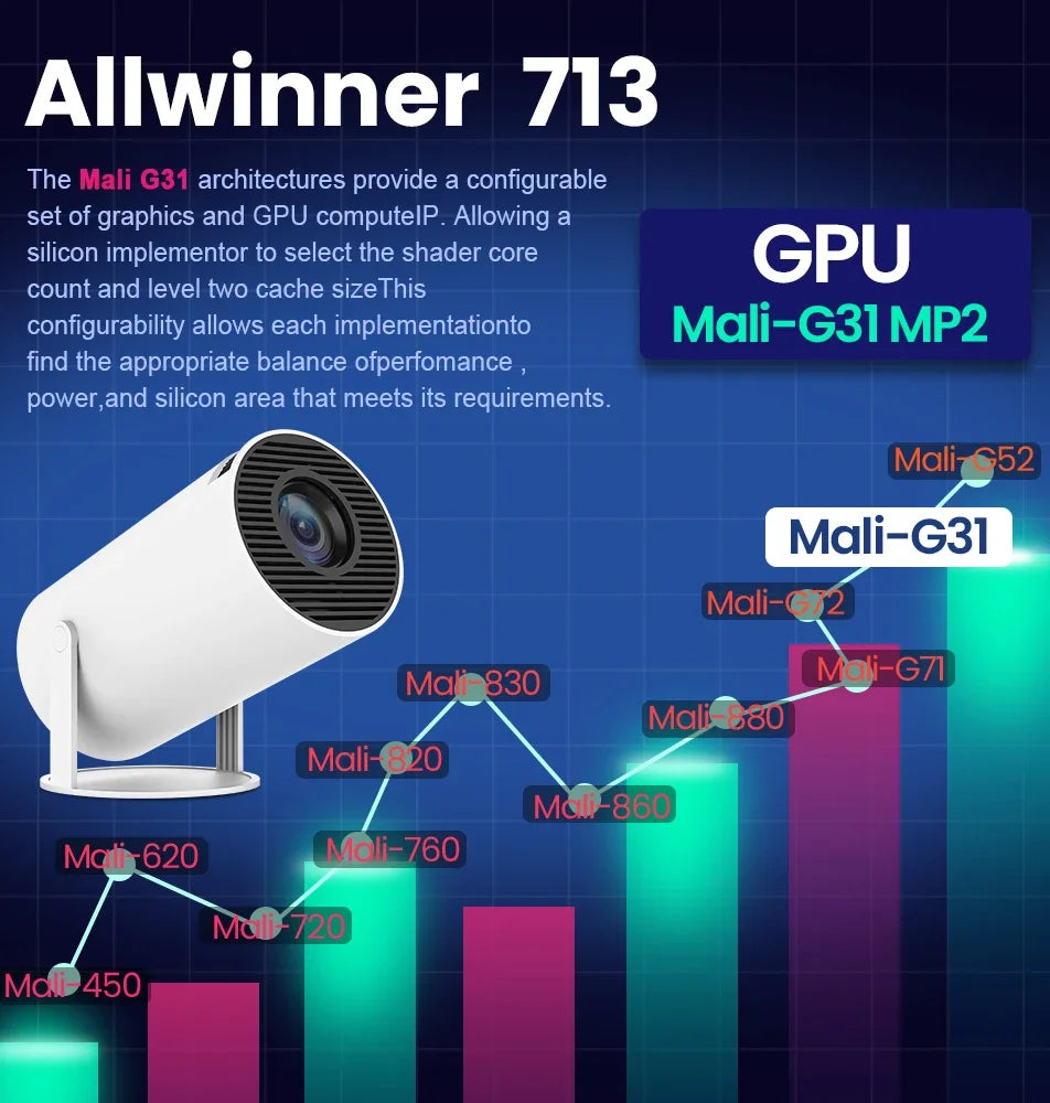 Proyector portátil HD Android Play 11 / Wifi6 HD 130"