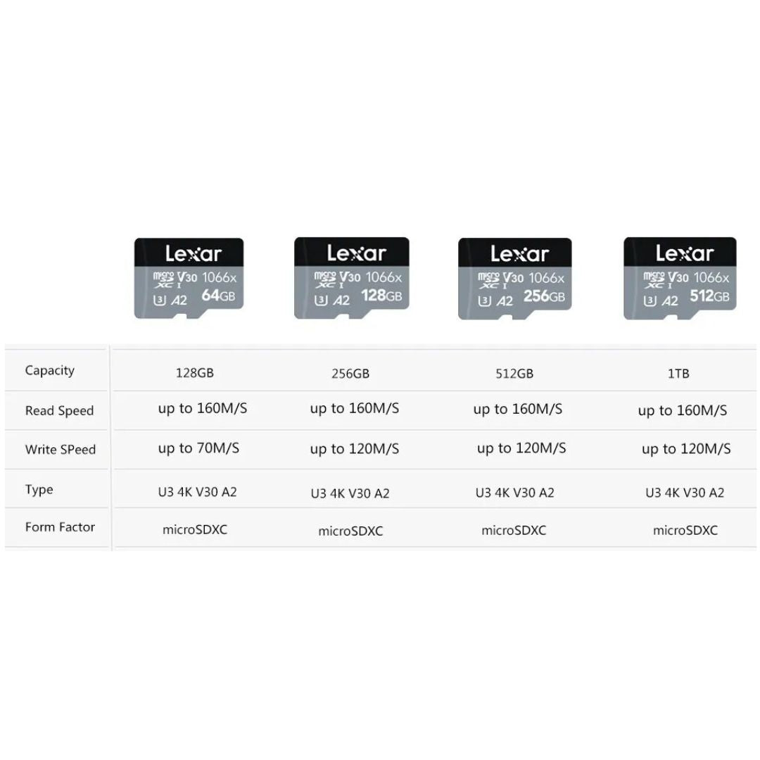 Micro SD Profesional Lexar 1066xx - Alta Velocidad 160 Mb/s + 4K