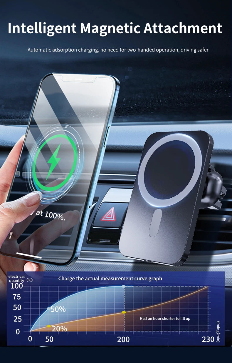 Cargador Inalámbrico Magsafe Automóvil Magnético